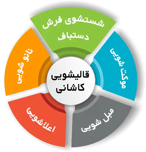 انواع خدمات در قالیشویی کاشانی